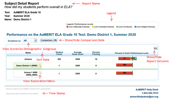 Annotated Score Report