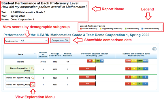 Overview of features on the score report pages