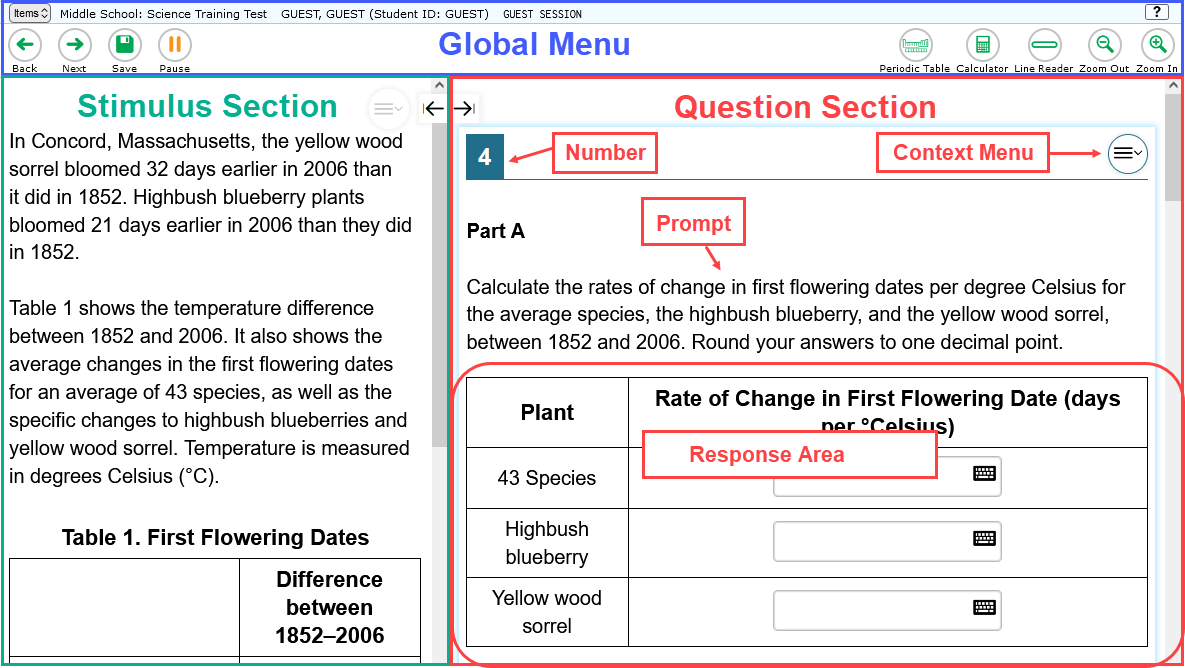 Sample Test Page showing Global Menu area with controls and tools at the top, a stimulus section on the left with text and a table, and a question section on the left with a question and answer prompts.